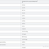 Сухой корм для собак Hill&#039;s Prescription Diet Metabolic коррекция веса 606044 1.5 кг