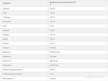 Сухой корм для собак Hill's Prescription Diet Metabolic коррекция веса 606044 1.5 кг