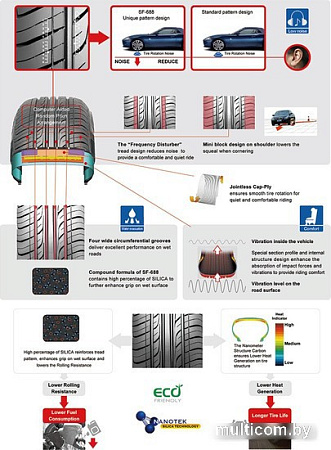 Автомобильные шины Sunfull SF-688 155/65R13 73T