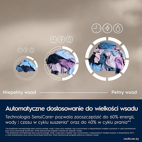 Стирально-сушильная машина Electrolux SteamCare 700 EW7W2492P