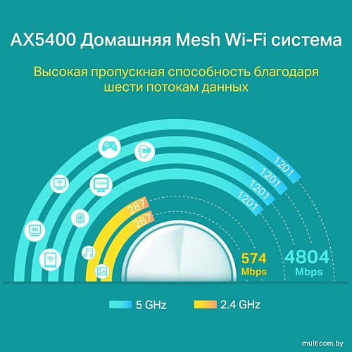 Wi-Fi роутер TP-Link Deco X60 V3.2 (1 шт.)