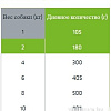 Пресервы Trainer No Gluten для взрослых собак мелких пород с кроликом 150 г