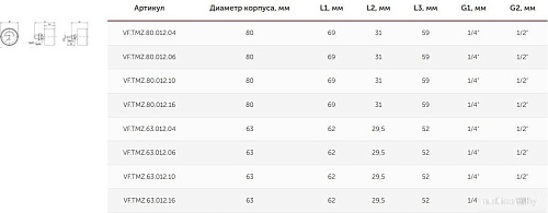 Труба Valfex Термоманометр сантехнический 80мм 1/2" 4 бар 120°С VF.TMZ.80.012.04