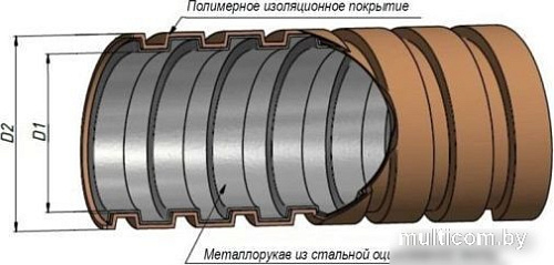 Металлорукав ЗЭТА МРПИ НГ 15 zeta44402 (50 м, черный)