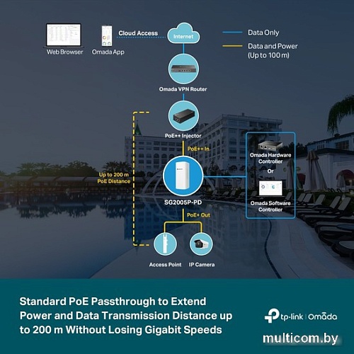 Настраиваемый коммутатор TP-Link SG2005P-PD V1