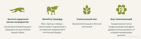 Сухой корм для собак Acana Red Meat (говядина) 14.5 кг