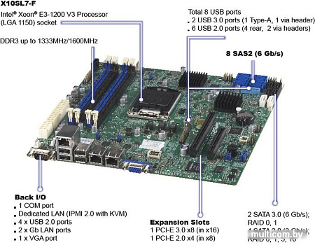 Материнская плата Supermicro X10SL7-F