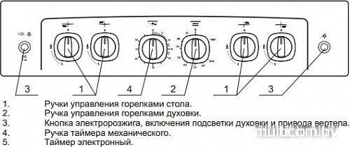 Кухонная плита GEFEST 5100-02 0002