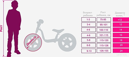 Детский велосипед AIST Wiki 20 2025 (желтый)
