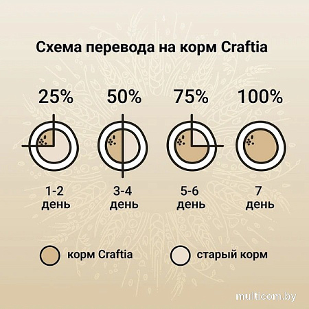 Сухой корм для собак Craftia Natura для щенков средних и крупных пород с лососем и сельдью (640г)