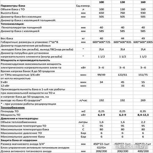 Бойлер косвенного нагрева S-Tank P easy 130