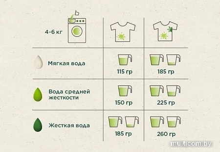 Стиральный порошок Ariel Аромат вербены 4.5 кг