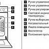 Кухонная плита Zanussi ZCK9242G1W