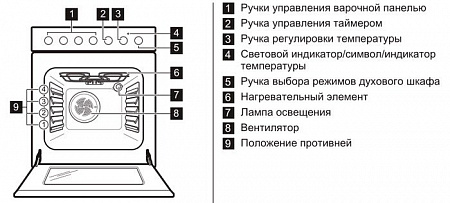 Кухонная плита Zanussi ZCK9242G1W