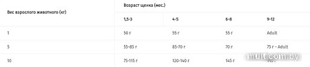 Сухой корм для собак Pro Plan Optiderma Puppy Small&Mini Sensitive Skin 0.7 кг