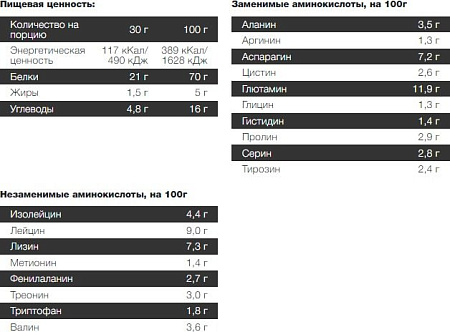 Протеин Steelpower Fast Whey Protein (900 г, арахис/карамель/нуга/шоколад)