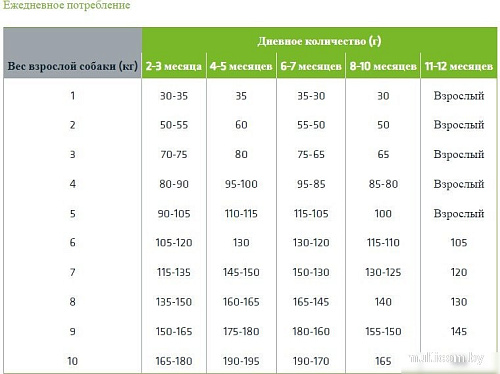 Сухой корм для собак Trainer Natural для щенков мелк и миниат пород до 12 мес., курица 800 г