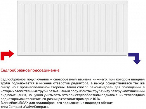 Стальной панельный радиатор Лемакс Compact 22 300x1800