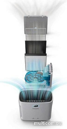 Климатический комплекс Philips Series 2000i AC2729/13