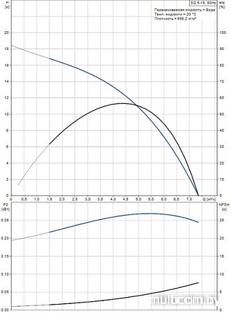 Насос Grundfos SQ 5-15