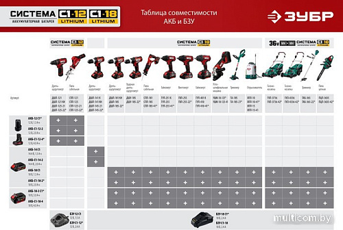 Аккумулятор Зубр АКБ-С1-12-2 (12В/2 Ah)