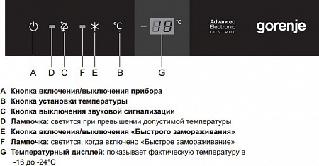 Морозильный ларь Gorenje FH40IAW