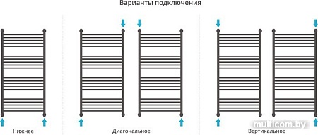 Полотенцесушитель Сунержа Богема с полкой+ 1200x600 00-0223-1260