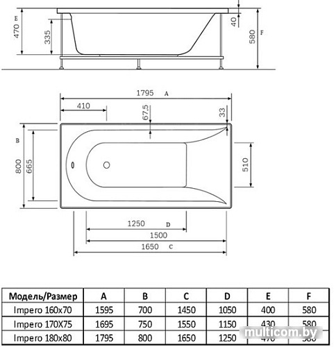 Ванна Alba Spa Impero 170x75 (с ножками и экраном)