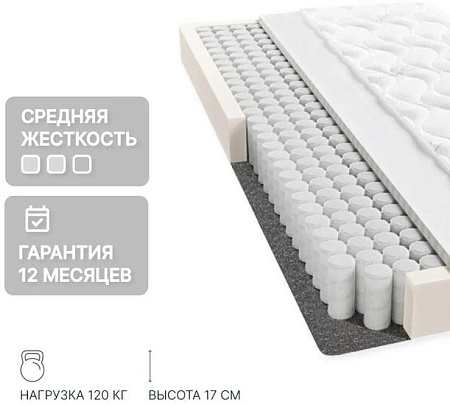 Матрас Seven Dreams Basic Forplit 415547 (140x190)