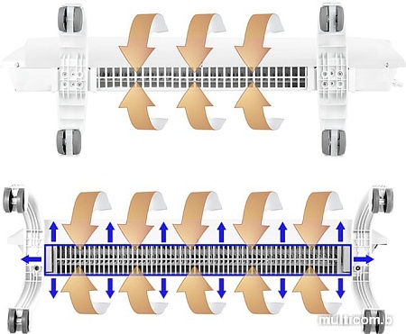 Конвектор Ballu BEC/EVU-2000