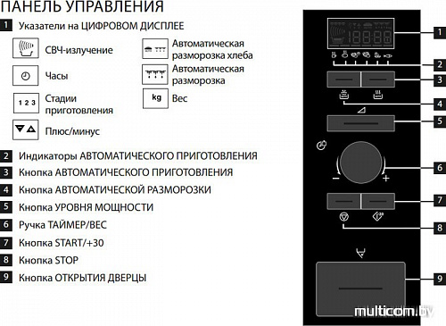 Микроволновая печь Electrolux EMS26004OW