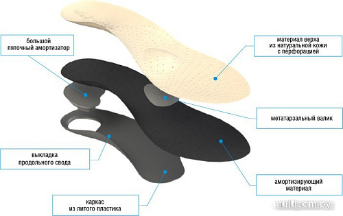 Стельки ортопедические Orto Profi 108 Каркасные (р.40)