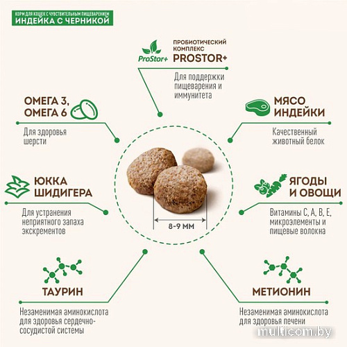 Сухой корм для кошек Sirius для кошек с чувствительным пищеварением с индейкой и черникой 1.5 кг