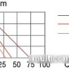 Помпа Eheim compactON 5000 1032220