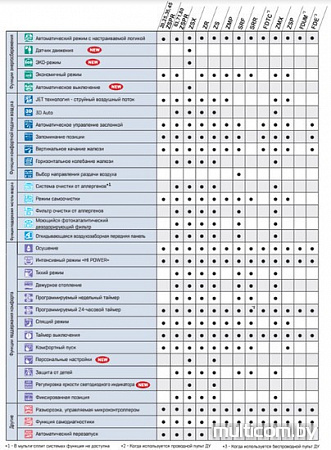 Сплит-система Mitsubishi Heavy Industries SRK20ZSPR-S/SRC20ZSPR-S