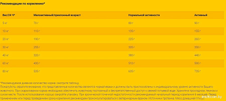 Сухой корм для собак Josera Нelp Renal Dog 900 г