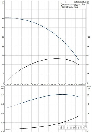Насос Grundfos SQE 3-30