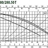 Циркуляционный насос DAB BPH 180/280.50 T