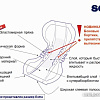 Урологические прокладки Seni Lady Normal (20 шт)