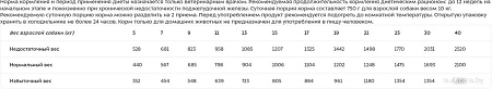 Консервированный корм для собак Monge Vet Solution Gastrointestinal 400 г