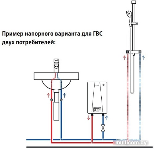 Водонагреватель Clage CEX 11/13