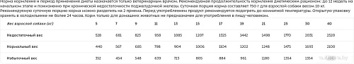 Консервированный корм для собак Monge Vet Solution Gastrointestinal 400 г