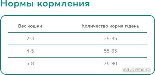 Сухой корм для кошек Melwin Senior для кошек старше 7 лет с мясом птицы 10 кг