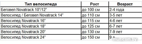 Велосипед Novatrack Katrina 24 р.10 2020 (розовый металлик)