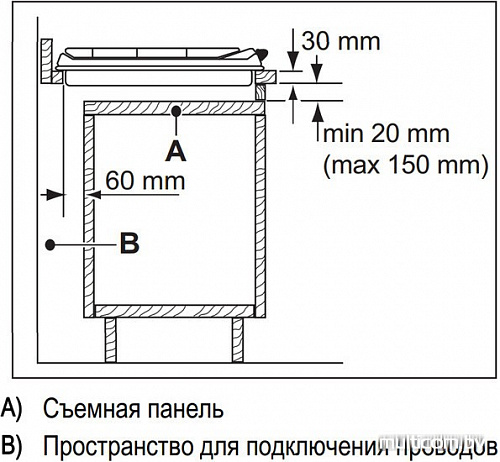 Варочная панель Electrolux EGG93322NX