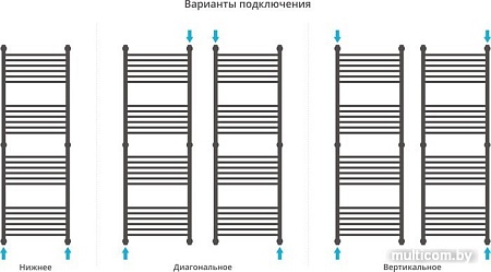 Полотенцесушитель Сунержа Богема+ 1500x500 00-0220-1550