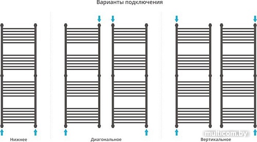 Полотенцесушитель Сунержа Богема+ 1500x500 00-0220-1550