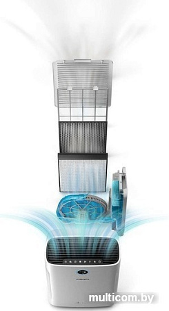 Климатический комплекс Philips AC2729/50