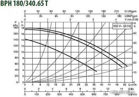 Циркуляционный насос DAB BPH 180/340.65 T