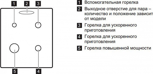 Кухонная плита Electrolux EKG951108X